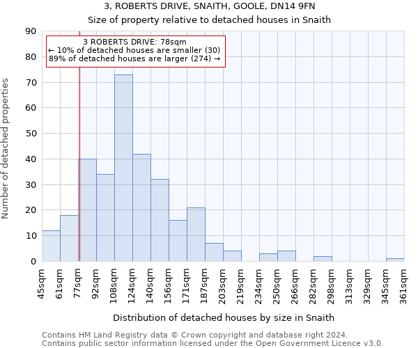 3, ROBERTS DRIVE, SNAITH, GOOLE, DN14 9FN: Size of property relative to detached houses in Snaith