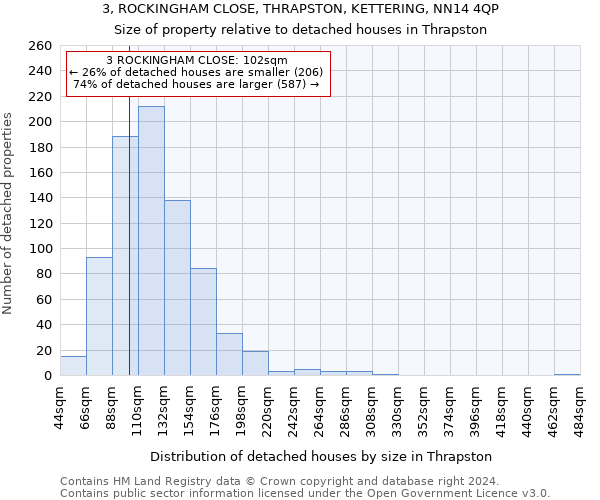 3, ROCKINGHAM CLOSE, THRAPSTON, KETTERING, NN14 4QP: Size of property relative to detached houses in Thrapston
