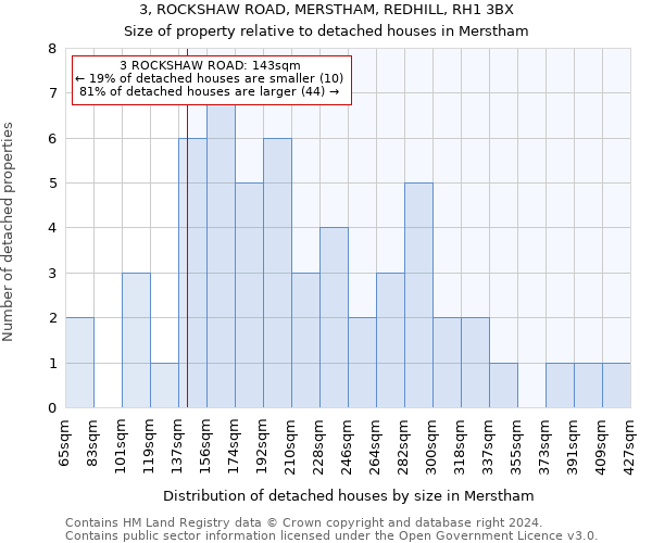 3, ROCKSHAW ROAD, MERSTHAM, REDHILL, RH1 3BX: Size of property relative to detached houses in Merstham
