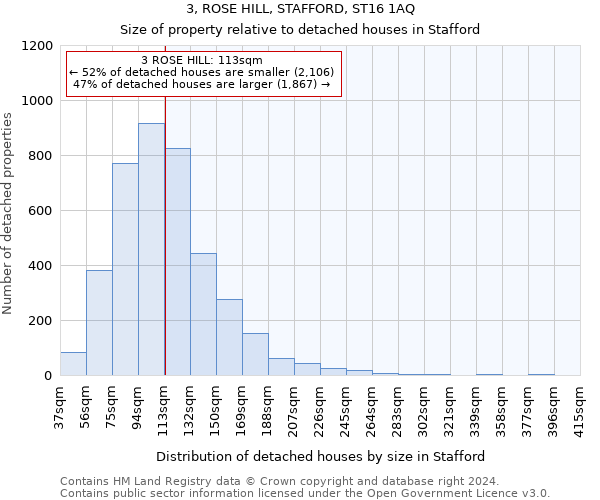 3, ROSE HILL, STAFFORD, ST16 1AQ: Size of property relative to detached houses in Stafford