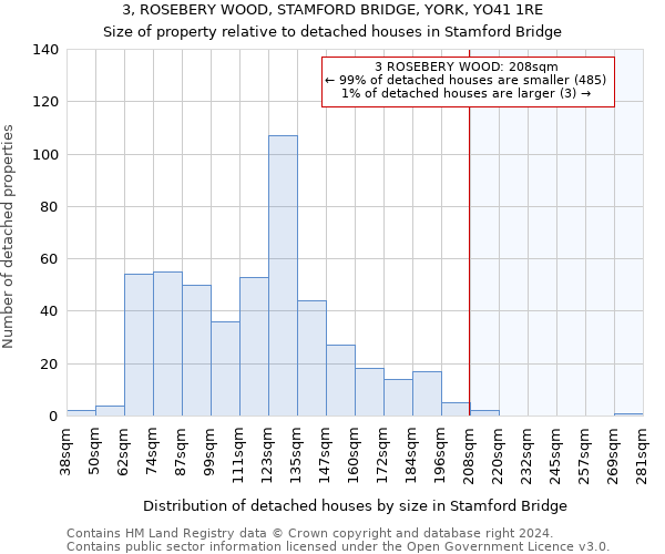 3, ROSEBERY WOOD, STAMFORD BRIDGE, YORK, YO41 1RE: Size of property relative to detached houses in Stamford Bridge