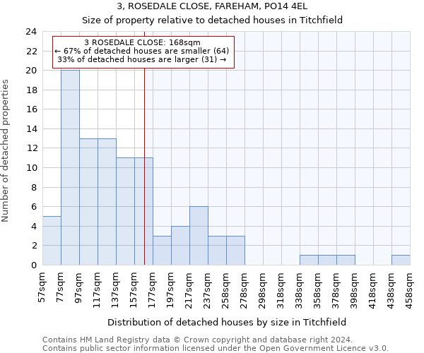 3, ROSEDALE CLOSE, FAREHAM, PO14 4EL: Size of property relative to detached houses in Titchfield