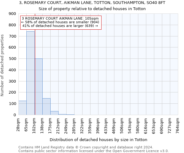 3, ROSEMARY COURT, AIKMAN LANE, TOTTON, SOUTHAMPTON, SO40 8FT: Size of property relative to detached houses in Totton