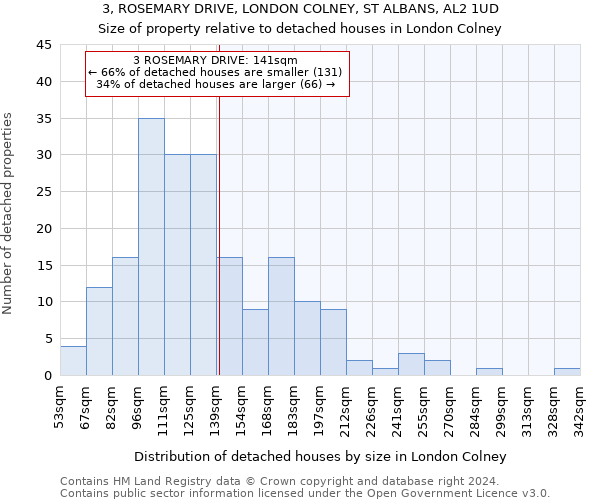 3, ROSEMARY DRIVE, LONDON COLNEY, ST ALBANS, AL2 1UD: Size of property relative to detached houses in London Colney