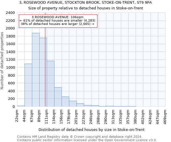 3, ROSEWOOD AVENUE, STOCKTON BROOK, STOKE-ON-TRENT, ST9 9PA: Size of property relative to detached houses in Stoke-on-Trent
