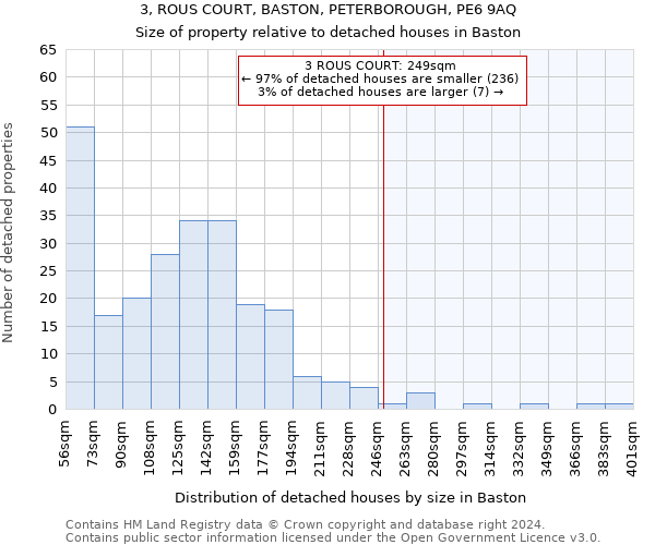 3, ROUS COURT, BASTON, PETERBOROUGH, PE6 9AQ: Size of property relative to detached houses in Baston
