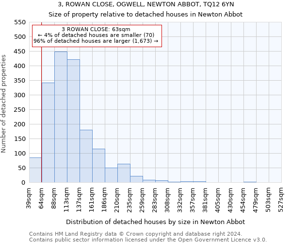 3, ROWAN CLOSE, OGWELL, NEWTON ABBOT, TQ12 6YN: Size of property relative to detached houses in Newton Abbot