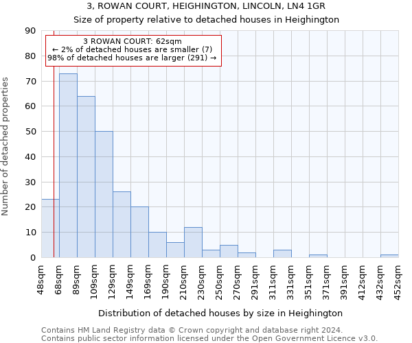 3, ROWAN COURT, HEIGHINGTON, LINCOLN, LN4 1GR: Size of property relative to detached houses in Heighington