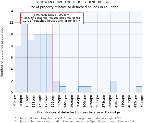 3, ROWAN DRIVE, FOULRIDGE, COLNE, BB8 7RE: Size of property relative to detached houses in Foulridge