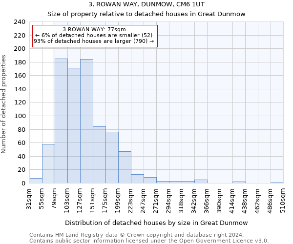 3, ROWAN WAY, DUNMOW, CM6 1UT: Size of property relative to detached houses in Great Dunmow
