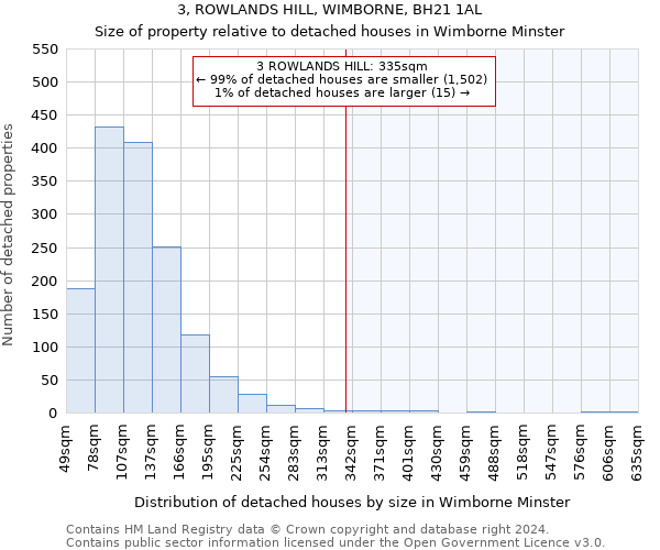 3, ROWLANDS HILL, WIMBORNE, BH21 1AL: Size of property relative to detached houses in Wimborne Minster