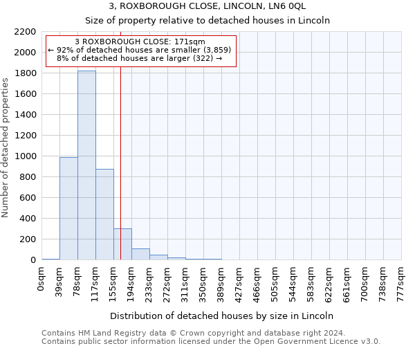 3, ROXBOROUGH CLOSE, LINCOLN, LN6 0QL: Size of property relative to detached houses in Lincoln