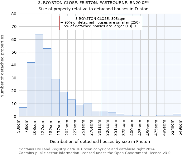 3, ROYSTON CLOSE, FRISTON, EASTBOURNE, BN20 0EY: Size of property relative to detached houses in Friston