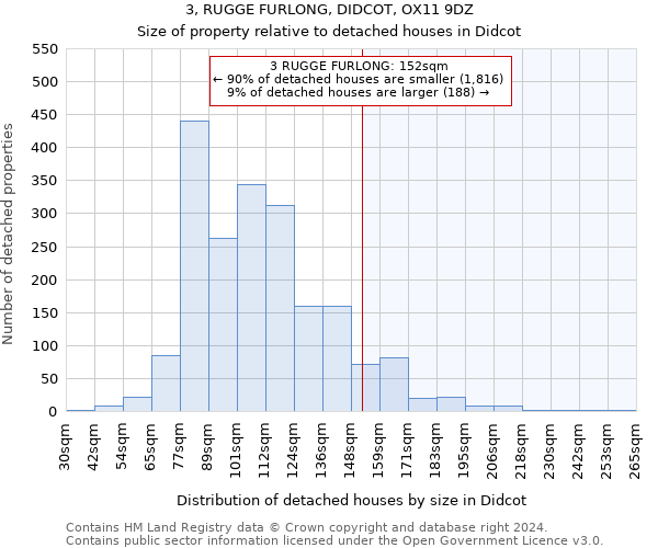 3, RUGGE FURLONG, DIDCOT, OX11 9DZ: Size of property relative to detached houses in Didcot