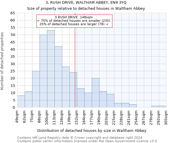 3, RUSH DRIVE, WALTHAM ABBEY, EN9 3YQ: Size of property relative to detached houses in Waltham Abbey