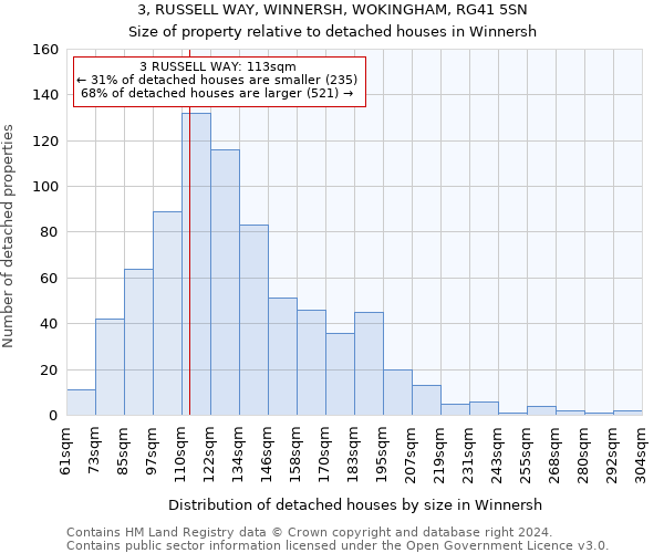 3, RUSSELL WAY, WINNERSH, WOKINGHAM, RG41 5SN: Size of property relative to detached houses in Winnersh