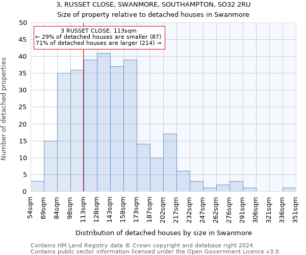 3, RUSSET CLOSE, SWANMORE, SOUTHAMPTON, SO32 2RU: Size of property relative to detached houses in Swanmore