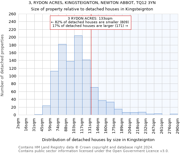 3, RYDON ACRES, KINGSTEIGNTON, NEWTON ABBOT, TQ12 3YN: Size of property relative to detached houses in Kingsteignton
