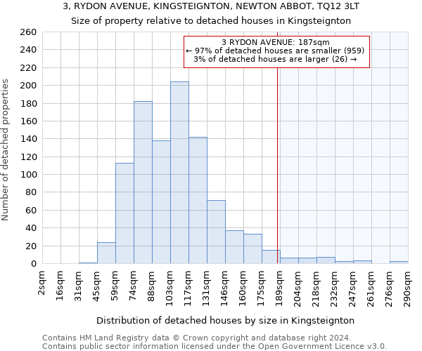 3, RYDON AVENUE, KINGSTEIGNTON, NEWTON ABBOT, TQ12 3LT: Size of property relative to detached houses in Kingsteignton