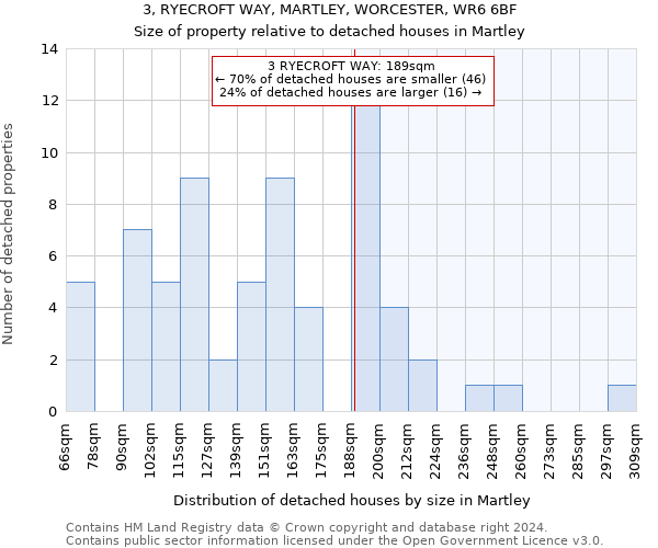 3, RYECROFT WAY, MARTLEY, WORCESTER, WR6 6BF: Size of property relative to detached houses in Martley