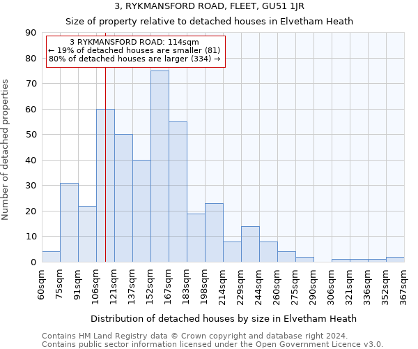3, RYKMANSFORD ROAD, FLEET, GU51 1JR: Size of property relative to detached houses in Elvetham Heath