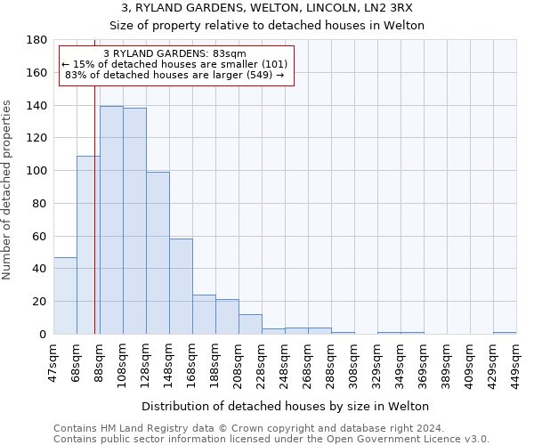 3, RYLAND GARDENS, WELTON, LINCOLN, LN2 3RX: Size of property relative to detached houses in Welton