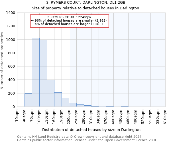 3, RYMERS COURT, DARLINGTON, DL1 2GB: Size of property relative to detached houses in Darlington