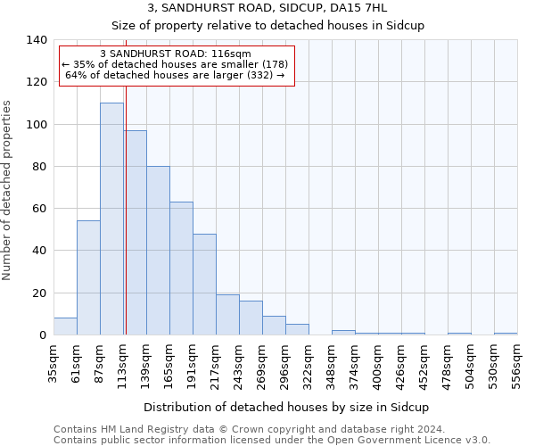 3, SANDHURST ROAD, SIDCUP, DA15 7HL: Size of property relative to detached houses in Sidcup