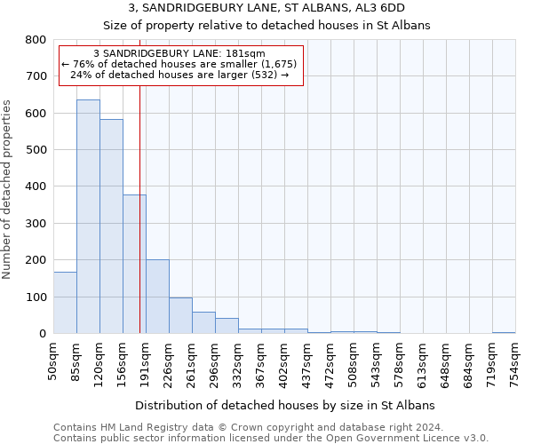 3, SANDRIDGEBURY LANE, ST ALBANS, AL3 6DD: Size of property relative to detached houses in St Albans