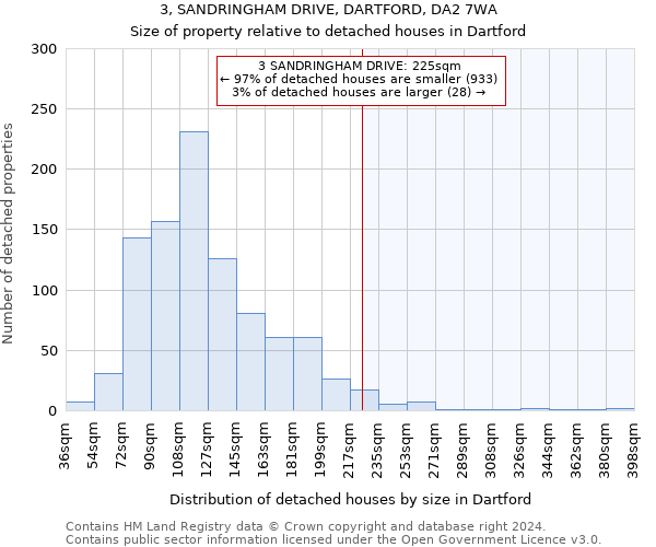 3, SANDRINGHAM DRIVE, DARTFORD, DA2 7WA: Size of property relative to detached houses in Dartford