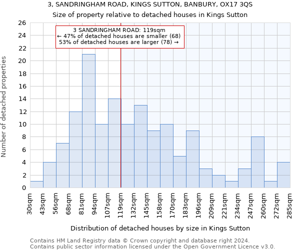 3, SANDRINGHAM ROAD, KINGS SUTTON, BANBURY, OX17 3QS: Size of property relative to detached houses in Kings Sutton