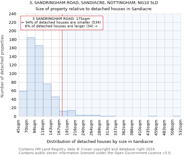 3, SANDRINGHAM ROAD, SANDIACRE, NOTTINGHAM, NG10 5LD: Size of property relative to detached houses in Sandiacre