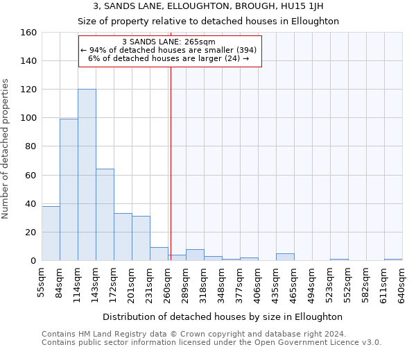3, SANDS LANE, ELLOUGHTON, BROUGH, HU15 1JH: Size of property relative to detached houses in Elloughton
