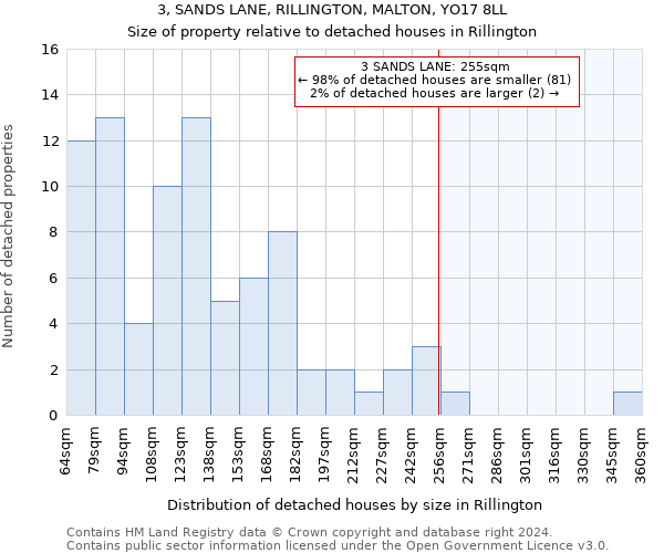 3, SANDS LANE, RILLINGTON, MALTON, YO17 8LL: Size of property relative to detached houses in Rillington