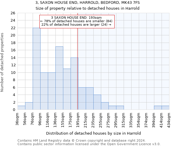 3, SAXON HOUSE END, HARROLD, BEDFORD, MK43 7FS: Size of property relative to detached houses in Harrold