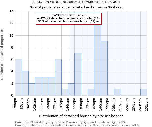 3, SAYERS CROFT, SHOBDON, LEOMINSTER, HR6 9NU: Size of property relative to detached houses in Shobdon
