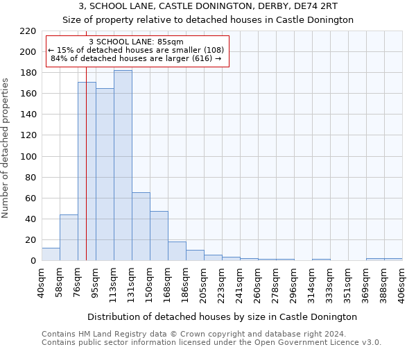 3, SCHOOL LANE, CASTLE DONINGTON, DERBY, DE74 2RT: Size of property relative to detached houses in Castle Donington