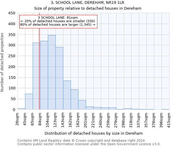 3, SCHOOL LANE, DEREHAM, NR19 1LR: Size of property relative to detached houses in Dereham