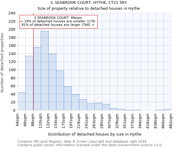 3, SEABROOK COURT, HYTHE, CT21 5RY: Size of property relative to detached houses in Hythe