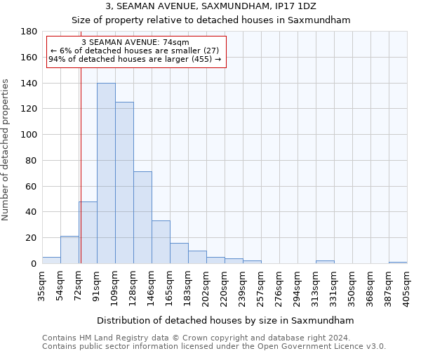 3, SEAMAN AVENUE, SAXMUNDHAM, IP17 1DZ: Size of property relative to detached houses in Saxmundham