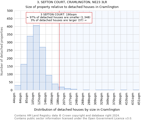 3, SEFTON COURT, CRAMLINGTON, NE23 3LR: Size of property relative to detached houses in Cramlington
