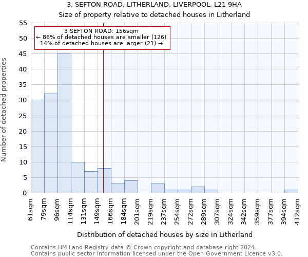 3, SEFTON ROAD, LITHERLAND, LIVERPOOL, L21 9HA: Size of property relative to detached houses in Litherland