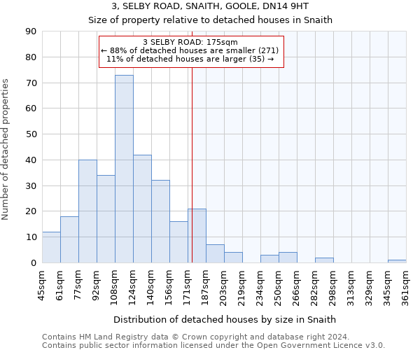 3, SELBY ROAD, SNAITH, GOOLE, DN14 9HT: Size of property relative to detached houses in Snaith