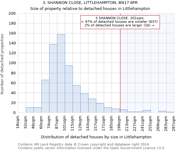 3, SHANNON CLOSE, LITTLEHAMPTON, BN17 6PR: Size of property relative to detached houses in Littlehampton