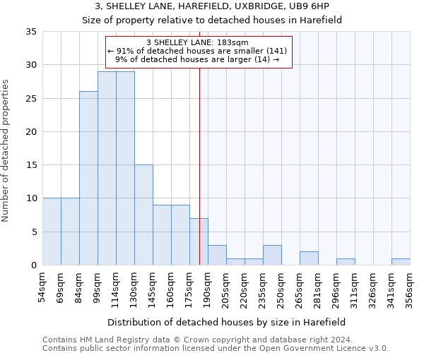 3, SHELLEY LANE, HAREFIELD, UXBRIDGE, UB9 6HP: Size of property relative to detached houses in Harefield