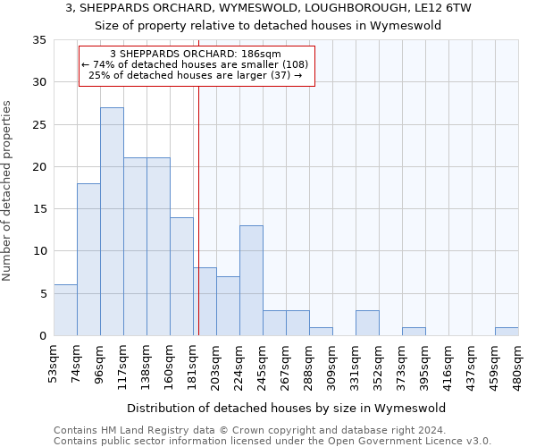 3, SHEPPARDS ORCHARD, WYMESWOLD, LOUGHBOROUGH, LE12 6TW: Size of property relative to detached houses in Wymeswold