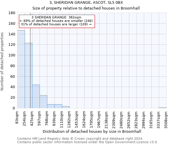 3, SHERIDAN GRANGE, ASCOT, SL5 0BX: Size of property relative to detached houses in Broomhall