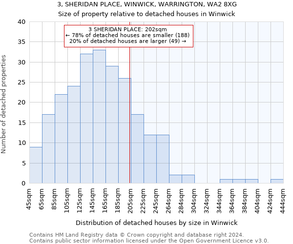 3, SHERIDAN PLACE, WINWICK, WARRINGTON, WA2 8XG: Size of property relative to detached houses in Winwick