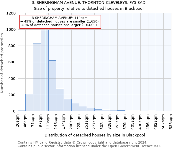 3, SHERINGHAM AVENUE, THORNTON-CLEVELEYS, FY5 3AD: Size of property relative to detached houses in Blackpool