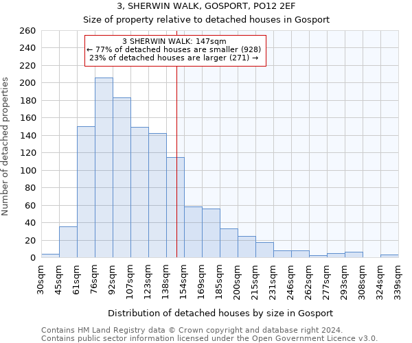 3, SHERWIN WALK, GOSPORT, PO12 2EF: Size of property relative to detached houses in Gosport